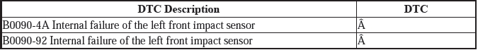 Supplemental Restraint System - Diagnostics